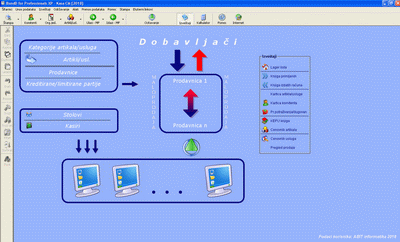 Izgled osnovnog menija programskog modula Kasa u slucaju da je ukljucen rad sa maloprodajom